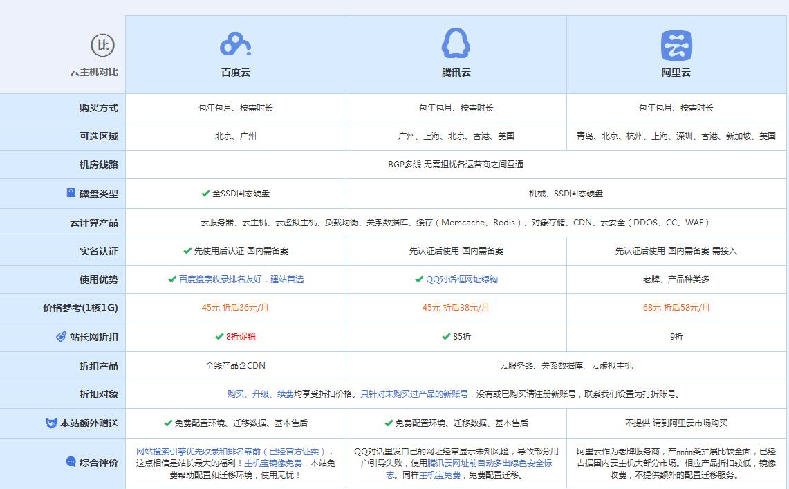 罗平云主机代理对比.jpg